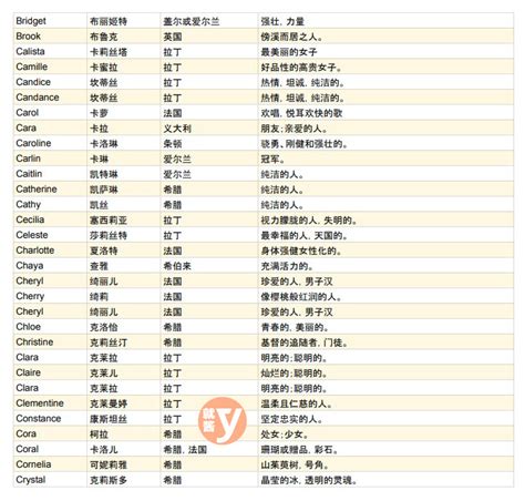 好聽:qpilew3juua= 名字|女孩取名字大全：1600個好聽的女孩名字